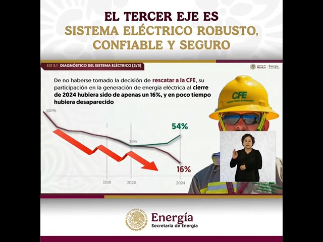 Tercer Eje, Sistema Eléctrico Robusto, Confiable y Seguro