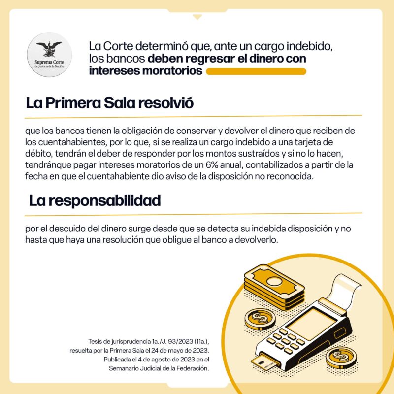 #LaCorte determinó que, ante un cargo indebido, los bancos deben regresar el dinero con intereses moratorios