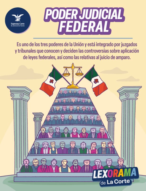 En este #Lexorama te explicamos qué es el Poder Judicial Federal