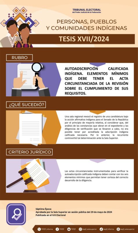 Tesis XVII/2024 Rubro: Autoadscripción calificada indígena. Elementos mínimos que debe tener el acta circunstanciada de la revisión sobre el cumplimiento de sus requisitos.