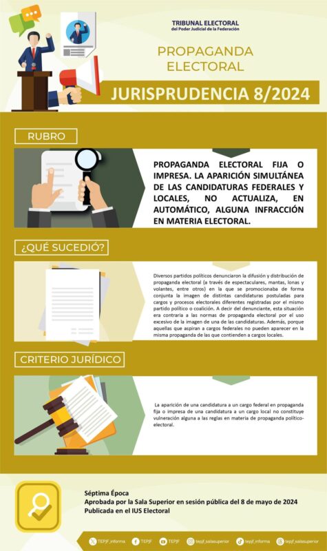 Jurisprudencia 8/2024 Rubro: Propaganda electoral fija o impresa. La aparición simultánea de las candidaturas federales y locales, no actualiza, en automático, alguna infracción en materia electoral.