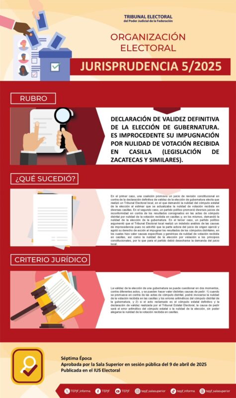 Jurisprudencia 5/2025 Rubro: Declaración de validez definitiva de la elección de gubernatura. Es improcedente su impugnación por nulidad de votación recibida en casilla (legislación de Zacatecas y similares).