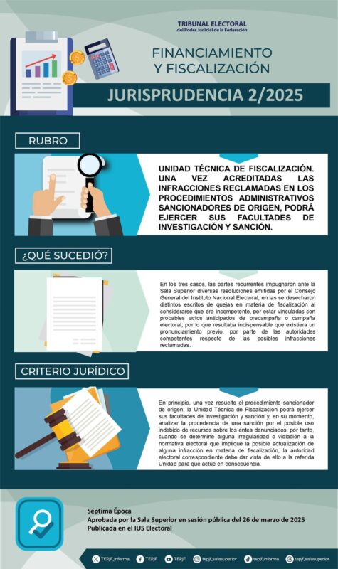 Jurisprudencia 2/2025 Rubro: Unidad Técnica de Fiscalización. Una vez acreditadas las infracciones reclamadas en los procedimientos administrativos sancionadores de origen, podrá ejercer sus facultades de investigación y sanción.