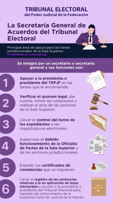 #DatoElectoral ¿Cuál es la función de la Secretaría General de Acuerdos en el #TribunalElectoral?
