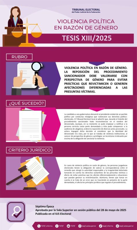 Tesis XIII/2025 Rubro: Violencia política en razón de género. La reposición del procedimiento sancionador debe valorarse con perspectiva de género para evitar prácticas que revictimicen o generen afectaciones diferenciadas a las presuntas víctimas.