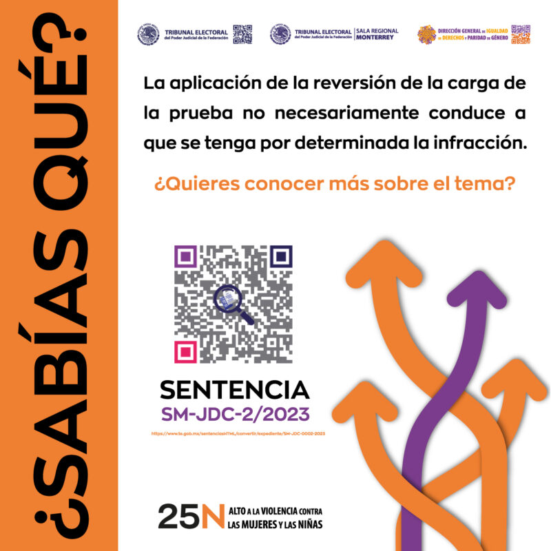 16 días de activismo contra la violencia de género Conoce más sobre la aplicación de la reversión de la carga de la prueba en casos de violencia política contra las mujeres en razón de género