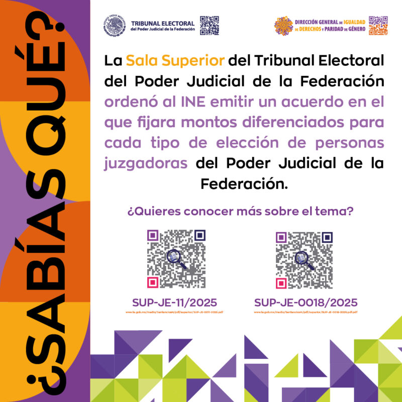 Conoce más sobre las sentencias de la #SalaSuperior mediante las cuales se ordenó al INE emitir un acuerdo en el que fijara montos diferenciados para cada tipo de elección de personas juzgadoras.