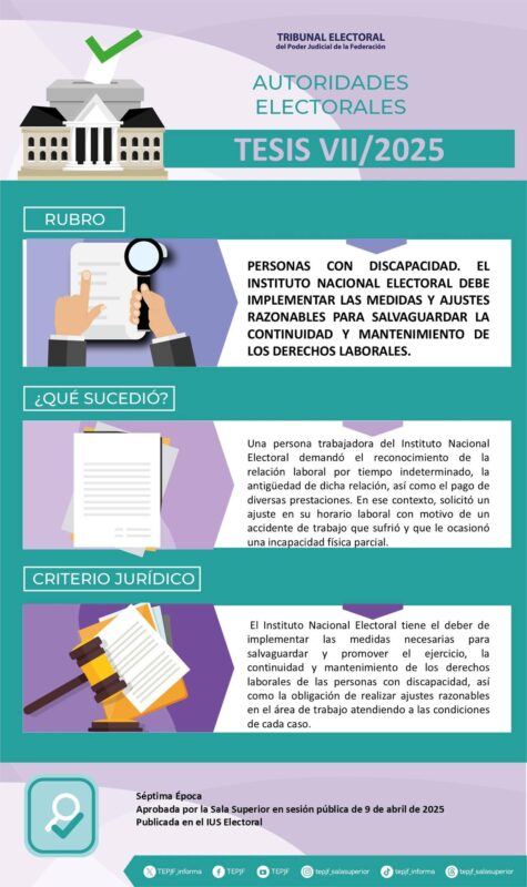 Tesis VII/2025 Rubro: Personas con discapacidad. El Instituto Nacional Electoral debe implementar las medidas y ajustes razonables para salvaguardar la continuidad y mantenimiento de los derechos laborales.