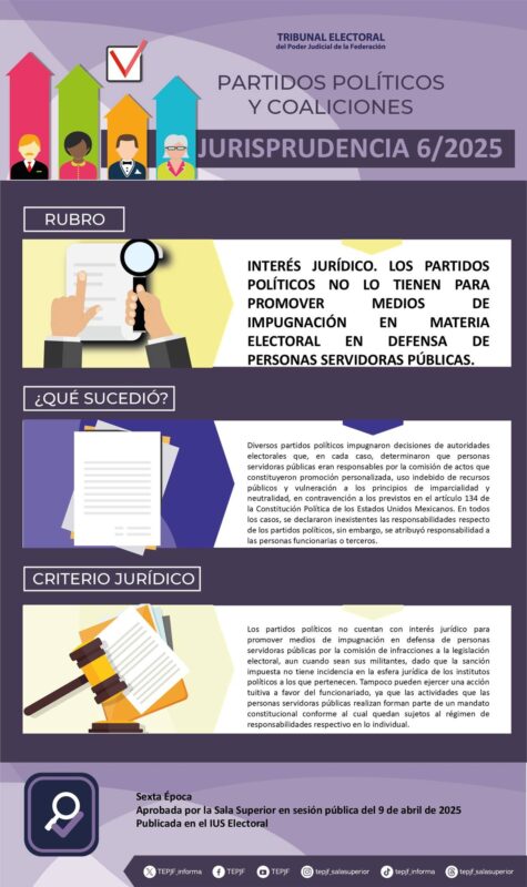 Jurisprudencia 6/2025 Rubro: Interés jurídico. Los partidos políticos no lo tienen para promover medios de impugnación en materia electoral en defensa de personas servidoras públicas.