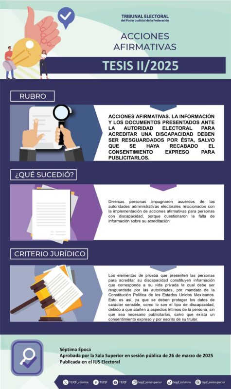 Tesis II/2025 Rubro: Acciones afirmativas. La información y los documentos presentados ante la autoridad electoral para acreditar una discapacidad deben ser resguardados por ésta, salvo que se haya recabado el consentimiento expreso para publicitarlos.