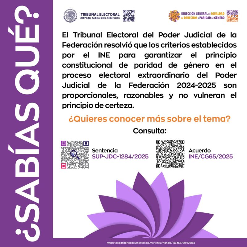 En el proceso electoral extraordinario del Poder Judicial, el #TEPJF resolvió que los criterios que estableció el INE para garantizar el principio constitucional de paridad de género son proporcionales, razonables y no vulneran el principio de certeza.