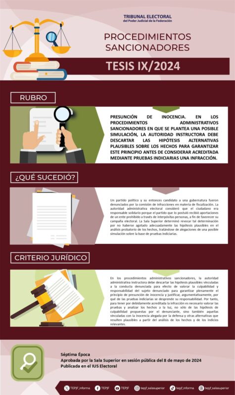 Tesis IX/2024 Rubro: Presunción de inocencia.