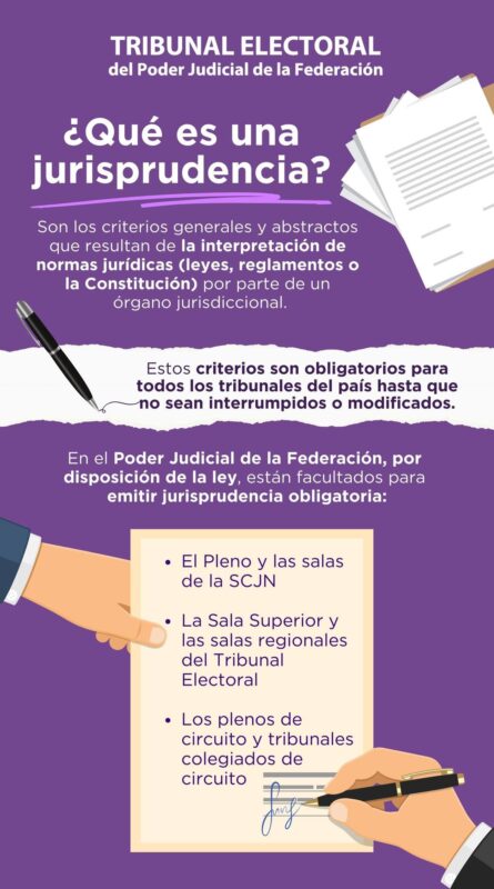 Te contamos a qué nos referimos cuando hablamos de #jurisprudencia en los órganos jurisdiccionales.