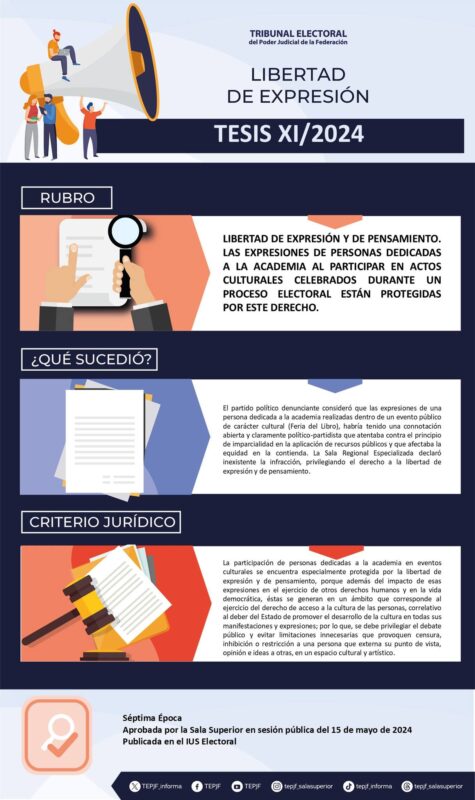 Tesis XI/2024 Rubro: Libertad de expresión y de pensamiento. Las expresiones de personas dedicadas a la academia al participar en actos culturales celebrados durante un proceso electoral están protegidas por este derecho.