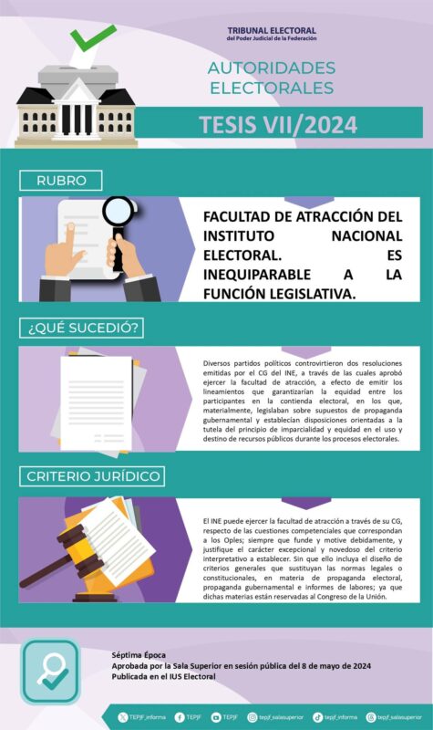 Tesis VII/2024 Rubro: Facultad de atracción del Instituto Nacional Electoral. Es inequiparable a la función legislativa.