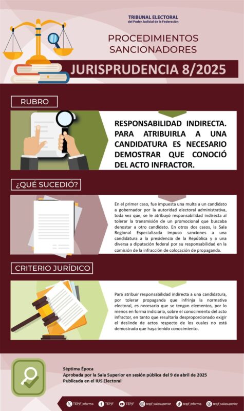 Jurisprudencia 8/2025 Rubro: Responsabilidad indirecta. Para atribuirla a una candidatura es necesario demostrar que conoció del acto infractor.