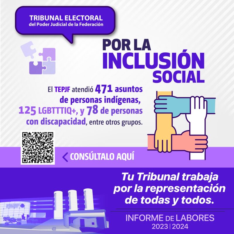 #InformeTEPJF El #Tribunal protege los derechos político - electorales de los grupos históricamente discriminados.