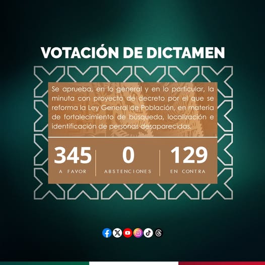 #ALMOMENTO | Queda aprobado por 345 votos a favor, 129 en contra y 0 abstenciones, la minuta con proyecto de decreto por el que se reforma la Ley General de Población, en materia de fortalecimiento de búsqueda, localización e identificación de personas desaparecidas.