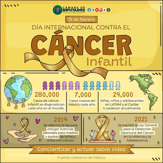 Conmemoramos el Día Internacional contra el Cáncer Infantil, reafirmando nuestro compromiso con las niñas, niños y adolescentes que padecen esta enfermedad.