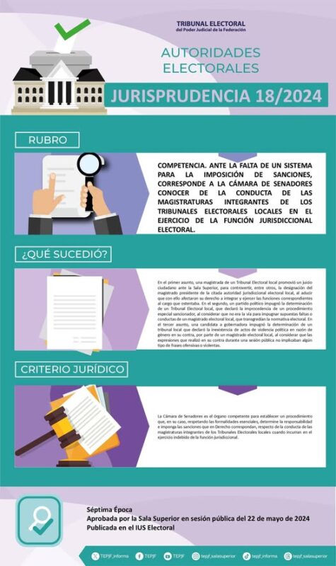 Jurisprudencia 18/2024 Rubro: Competencia. Ante la falta de un sistema para la imposición de sanciones, corresponde a la Cámara de Senadores conocer de la conducta de las magistraturas integrantes de los tribunales electorales locales en el ejercicio de la función jurisdiccional electoral.