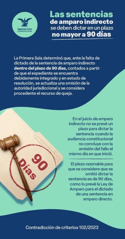 El recurso de queja procede cuando la sentencia de amparo indirecto no se dicte en un plazo de 90 días después de que el expediente se encuentra integrado y en estado de resolución. #LaCorteContigo