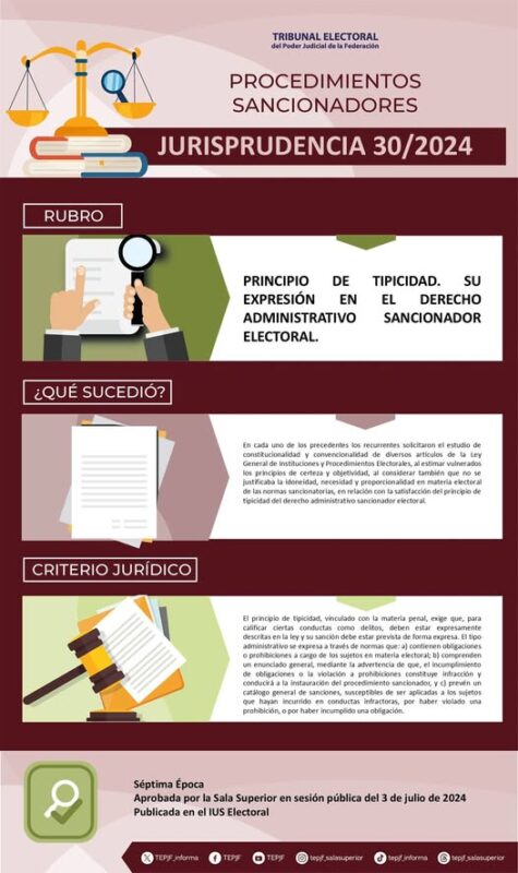 Jurisprudencia 30/2024 Rubro: Principio de tipicidad. Su expresión en el derecho administrativo sancionador electoral.