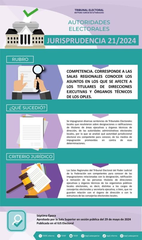 Jurisprudencia 21/2024 Rubro: Competencia. Corresponde a las Salas Regionales conocer los asuntos en los que se afecte a los titulares de Direcciones Ejecutivas y Órganos Técnicos de los OPLES